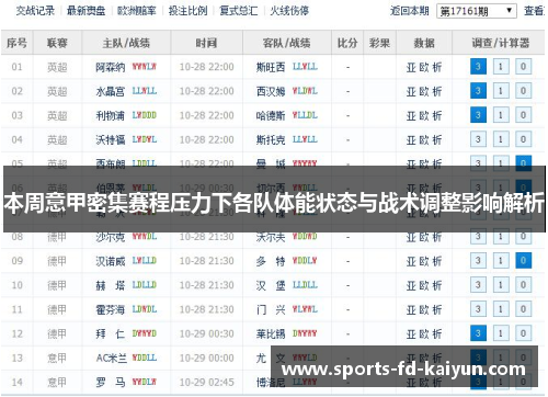本周意甲密集赛程压力下各队体能状态与战术调整影响解析