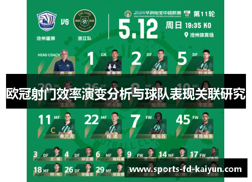 欧冠射门效率演变分析与球队表现关联研究