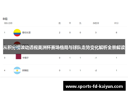 从积分榜波动透视美洲杯赛场格局与球队走势变化解析全景解读 从积分榜波动透视美洲杯赛场格局与球队走势变化解析全景解读