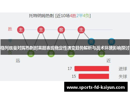 格列兹曼对阵热刺时英超表现稳定性演变趋势解析与战术环境影响探讨 格列兹曼对阵热刺时英超表现稳定性演变趋势解析与战术环境影响探讨