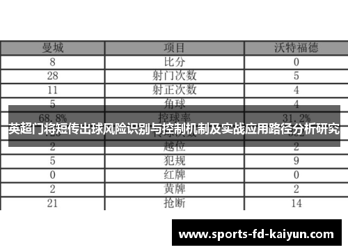 英超门将短传出球风险识别与控制机制及实战应用路径分析研究