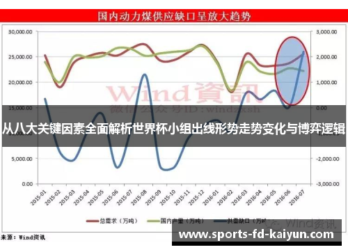从八大关键因素全面解析世界杯小组出线形势走势变化与博弈逻辑